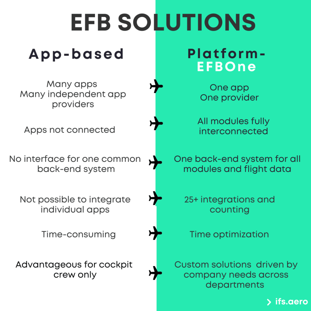 App based EFB and Platform EFB comparison 
