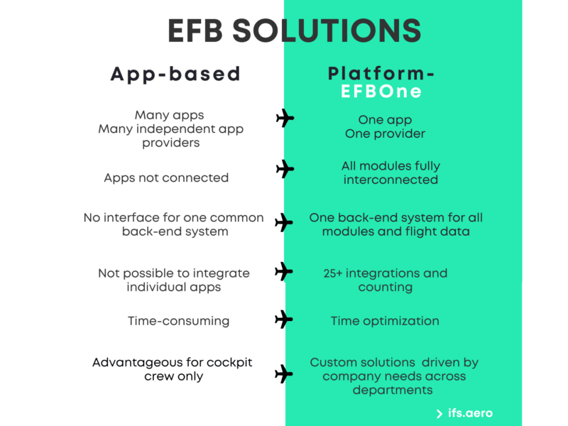 App-based EFB vs. Platform EFB solution