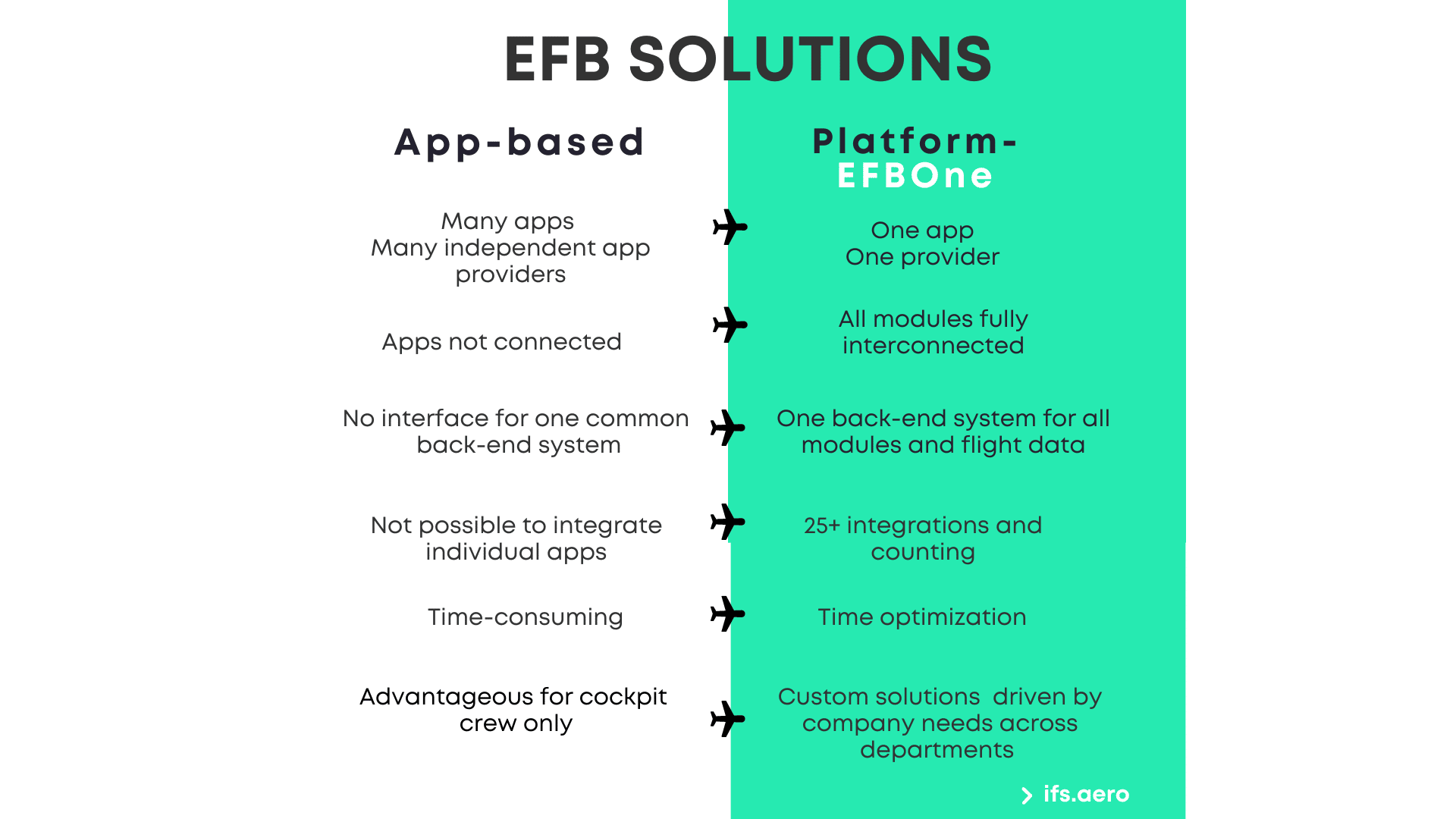 app-based-efb-vs-platform-efb-solution-efbone-a-cross-platform