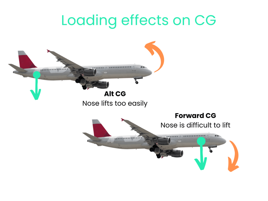 Loading CG